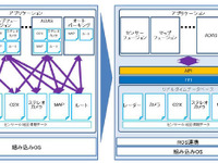日立、リアルタイムデータベース搭載の自動運転ECUプラットフォームを開発 画像