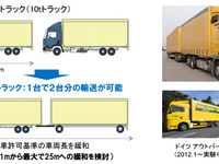 ドライバー不足対策…ダブル連結トラックの実証実験、新東名で　11月より 画像