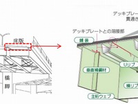 車線規制不要で鋼床版補修工事---日立造船などが技術開発 画像