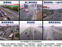 渋滞や事故、違反をリアルタイムで認識---画像処理と機械学習を活用 画像