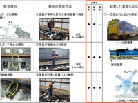 JR東海、脱線防止ガードを自動で検査できる装置を開発 画像