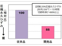豊田合成、形状を復元しやすいゴムの材料技術を開発 画像