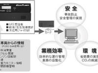 三菱ふそう、エコフリート発売…運行管理を効率化 画像