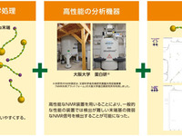 住友ゴム、天然ゴムの末端基構造を解析…タイヤの低燃費性能向上などに期待 画像