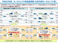 国土交通省、モーダルシフト推進事業を公募 画像