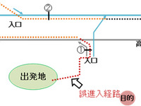 商用車プローブ情報を活用した交通分析手法…富士通高度・道路データと阪神高速が確立 画像