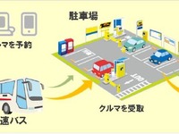 タイムズ24、国交省の高速バス＆カーシェアリング社会実験に参加 画像