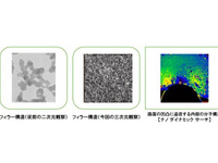 東洋ゴム、新配合ゴム採用の新タイヤを開発…ナノバランステクノロジーが進化 画像