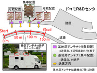 富士通とNTTドコモ、「5G」向け屋外実験で超高密度分散アンテナの有効性を確認 画像