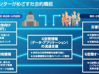 G空間情報センターが11月24日から運用開始 画像