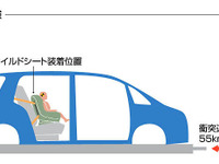【チャイルドシートアセスメント06】安全性、使用性が評価されたのは2製品 画像
