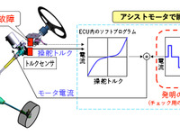 ジェイテクト、操舵力補助装置のトルクセンサ故障時制御で愛知県発明協会会長賞を受賞 画像