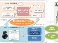 後付け可能な先進運転システム、パイオニアが開発…事故リスク予測プラットフォーム 画像