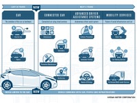 日産、コネクテッド用に専用通信機「TCU」導入 画像