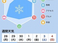 ゲレンデの積雪状況や天気を配信…前日にプッシュ通知 画像