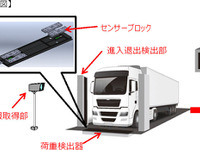 NEXCO西日本、マレーシアに走行車両重量測定装置を納入…過積載取締り 画像