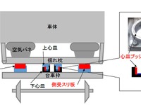 東京メトロでも台車部品のアスベスト不適切処理 画像