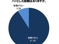 高校生の8割が自転車で追突しそうになった経験…利用調査 画像