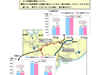 長崎バイパスでのETC割引を期間延長 画像