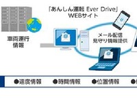 テレマティクスを使って家族が高齢ドライバーを見守る…オリックス自動車がサービス提供へ 画像