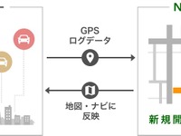 スマホをプローブにするNT-FILTERとは? ナビタイムの自動地図更新システム 画像