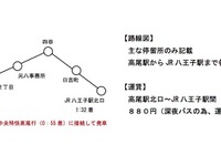 終電、寝過ごしたあ！ 今年も「救済バス」運行...西東京バス 画像