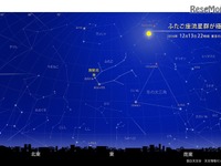 流星群の観察の仕方を国立天文台が解説…12月13-14日はふたご座流星群 画像