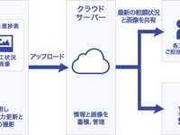 佐川急便、造船所での効率的な部品供給を支援 画像
