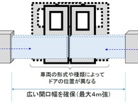 JR東海、在来線にもホームドア導入へ…金山駅で実証試験 画像