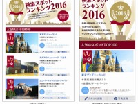 カーナビ検索スポット、2016年ランキング…総合1位は東京ディズニーランド 画像