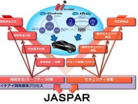 エイチアイ、JASPARに加盟…カーエレ技術の国際標準化活動を推進 画像