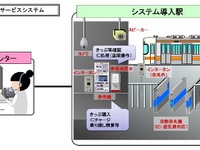 JR東海、東海道本線に集中旅客サービスシステムを導入 画像