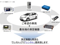 オリックス自動車など、自動運転関連試験を支援するレンタルサービスを開始 画像