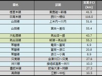 鉄道の災害運休、石勝・根室ルート再開などで100km以上減　2016年12月末 画像