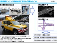 車両搭載センシング技術を活用、道路基盤地図データ収集実験を開始 画像
