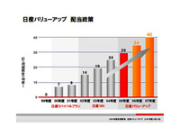 日産、期末配当を17円に増配 画像