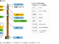 JAXA、全長9.54mの小型ロケットを打ち上げへ　1月11日 画像