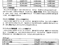 【新Cクラス日本上陸!!】NEWベンツ、来週にも納車可能 画像
