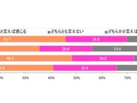 勉強を教えてほしい芸能人ランキング…嵐櫻井が3連覇、2位にあの芸人 画像