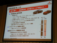 三菱 デリカD:5 に2WDモデル追加 5月に 画像