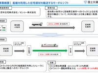 国土交通省、モーダルシフトを進める総合効率化計画2件を認定 画像