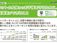 ネットの危険から子どもを守る、保護者ができる「3つ」のポイント 画像