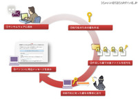 ランサムウェアの基礎知識、感染事例、対策…レポート 画像