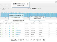 IoT特化型セキュリティソリューションで通信状況を可視化 画像