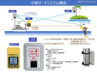 漂流捜索機が販売開始---子機を携行、最大5km四方を探知 画像