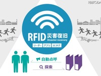 RFID災害復旧ソリューション…混乱時の安否確認や書類捜索サポート 画像