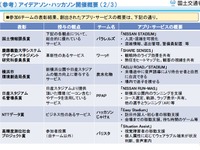 体験、位置情報を活用した新しいサービス・アプリ…日産スタジアムでイベント　1月28日 画像