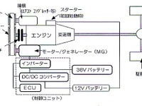 【クラウン・ハイブリッド】15万円高で15%の燃費向上 画像