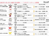 東京都、待機児童解消へ…予算案で子育て環境整備に1630億円 画像