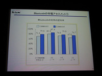 【神尾寿のアンプラグド特別編】ドコモにとってのBluetoothとITS　講演 画像